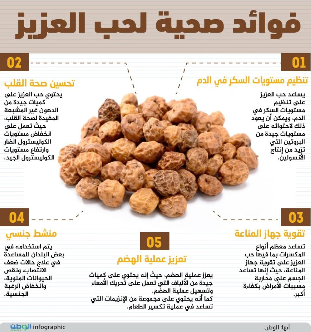 Chufa Nut (Tiger Nut) 200g حبة عزيز